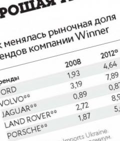 Отличия украинского и американского образования