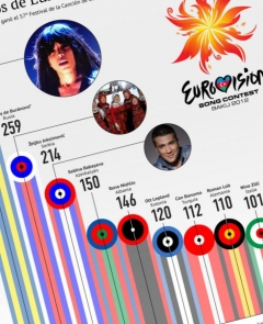 Букмекеры назвали победителя конкурса «Евровидение-2013»